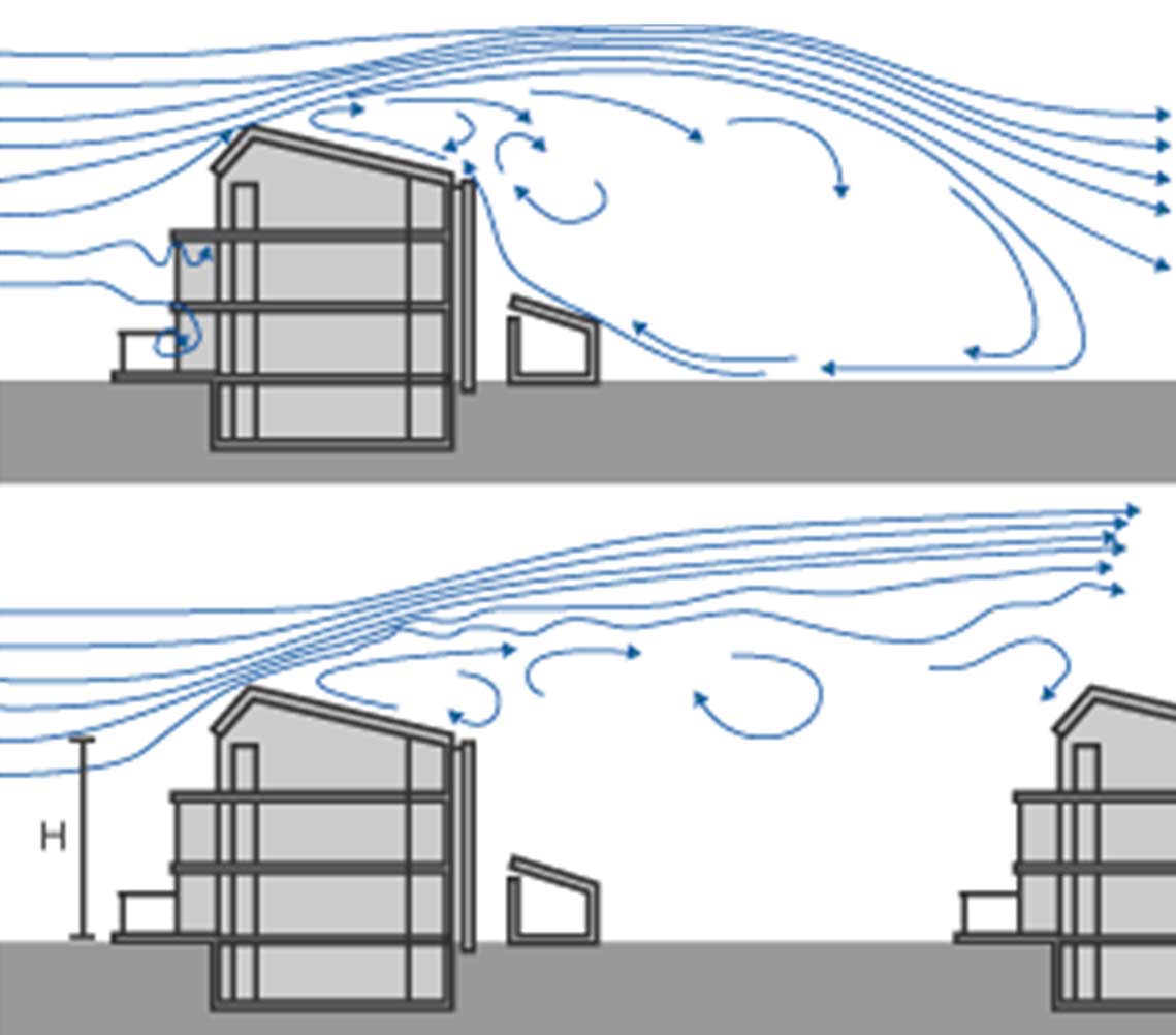 Ветровой поток. Влияние формы и расположения зданий на ветровые потоки. Аэродинамика зданий. Влияние ветра на здание. Ветровые нагрузки на здание.